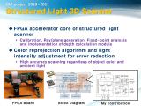Structured Light 3d Scanner Chanoh Park